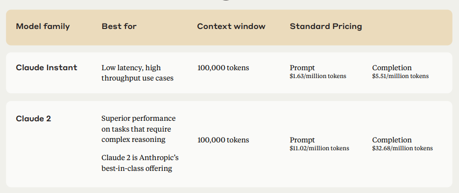 claude 2 model pricing