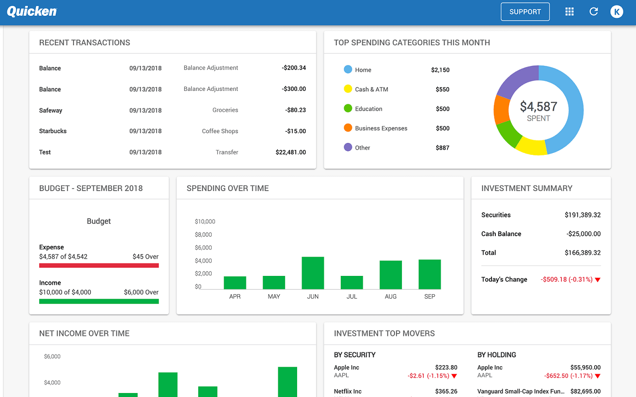 Quicken accounting: Dashboard