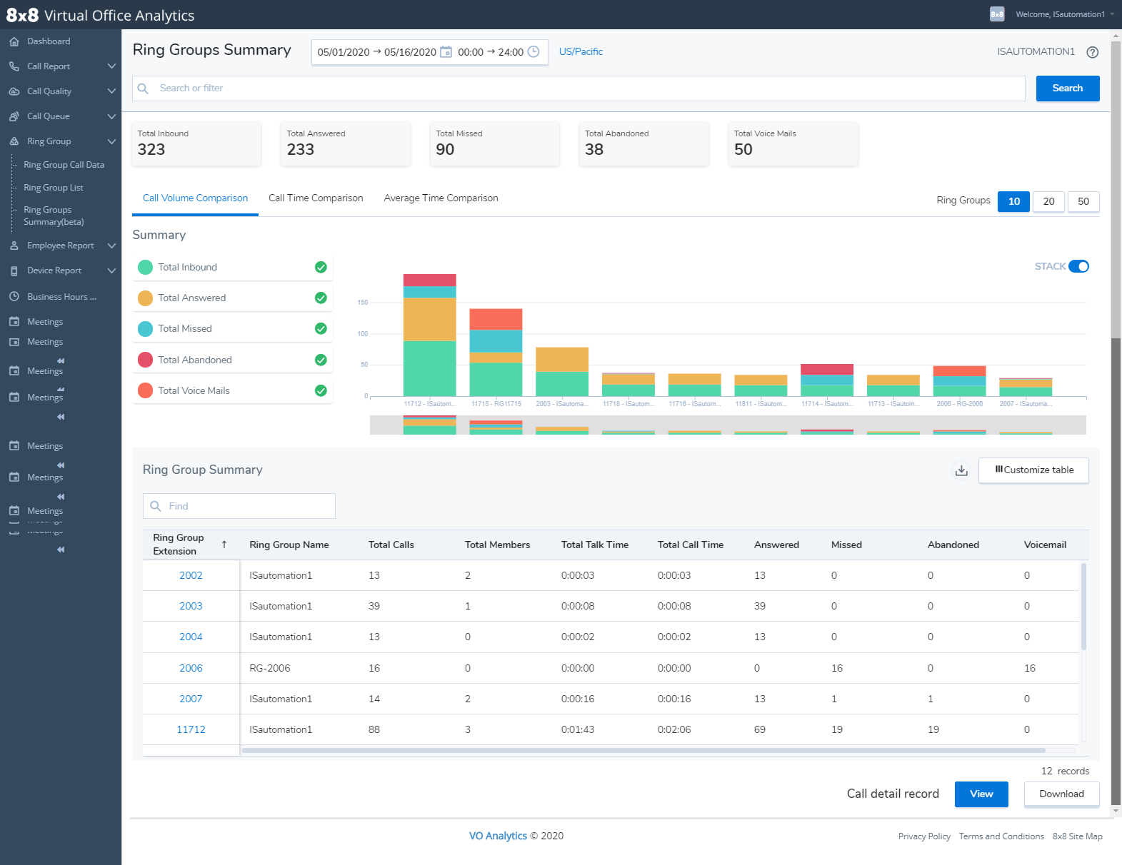 8x8 Ring Groups Summary Analytics feature