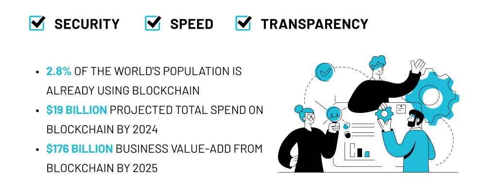 Why is blockchain important